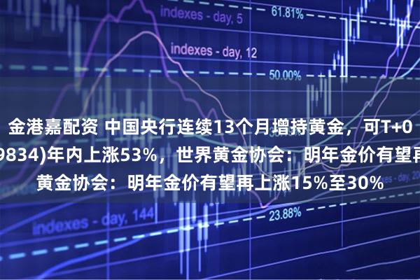 金港嘉配资 中国央行连续13个月增持黄金，可T+0交易的金ETF(159834)年内上涨53%，世界黄金协会：明年金价有望再上涨15%至30%